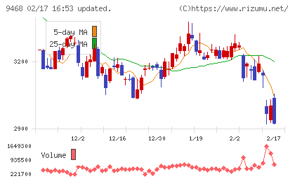 ＫＡＤＯＫＡＷＡチャート