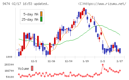 ゼンリンチャート