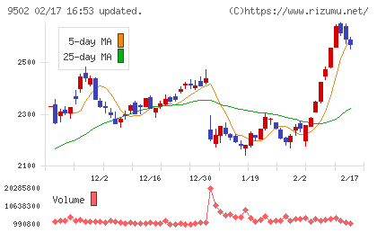 中部電力チャート