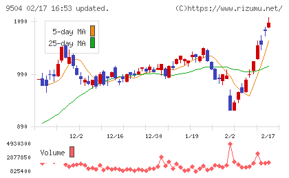 中国電力チャート