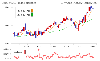 沖縄電力チャート