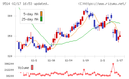エフオンチャート