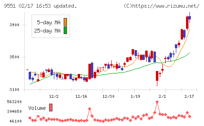 メタウォーターチャート