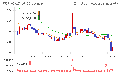 エアークローゼットチャート