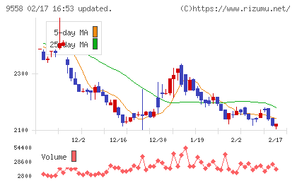 ジャパニアスチャート
