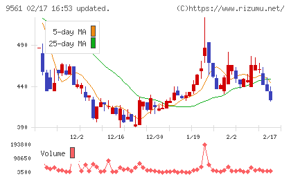 グラッドキューブチャート