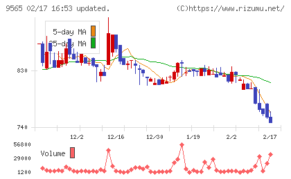 ＧＬＯＥチャート
