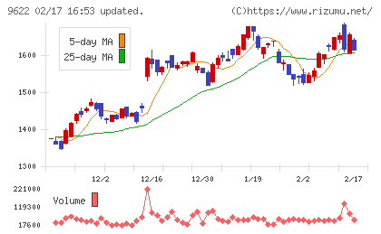スペースチャート