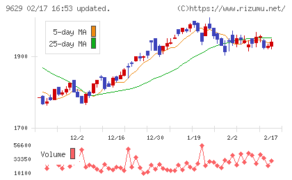 ピー・シー・エーチャート