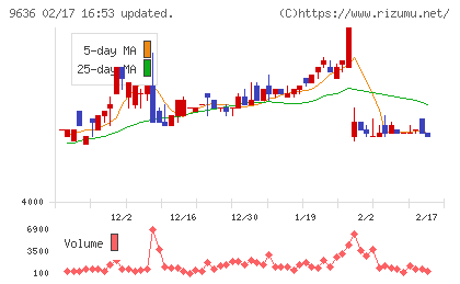 きんえいチャート