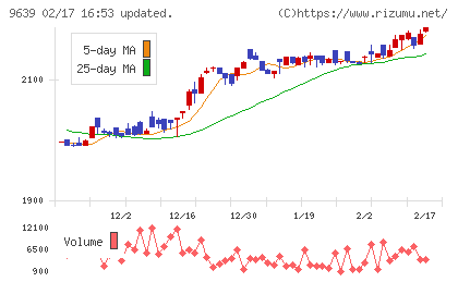 三協フロンテアチャート