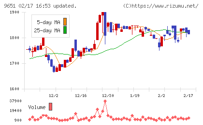 日本プロセスチャート