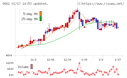 歌舞伎座チャート