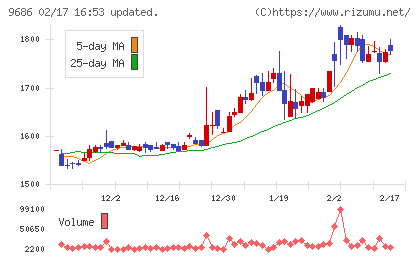 東洋テックチャート