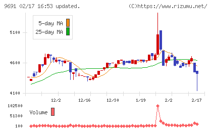 両毛システムズチャート