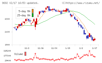 シーイーシーチャート