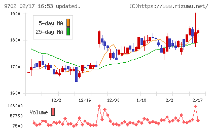 アイ・エス・ビーチャート