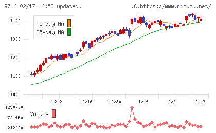 乃村工藝社チャート