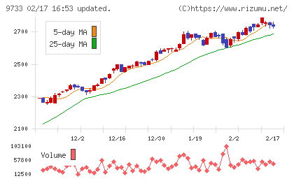 ナガセチャート