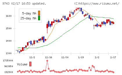 丹青社チャート