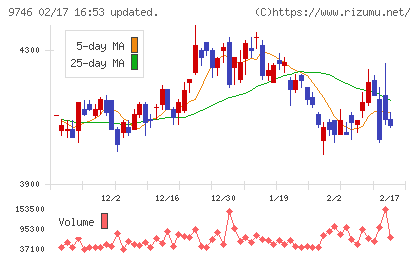 ＴＫＣチャート