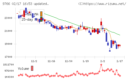 コナミグループチャート