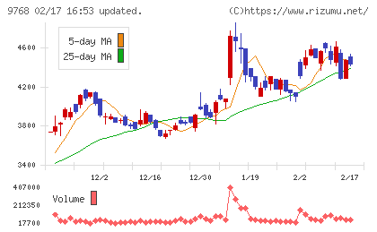 いであチャート