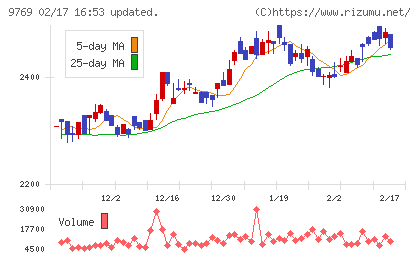 学究社チャート