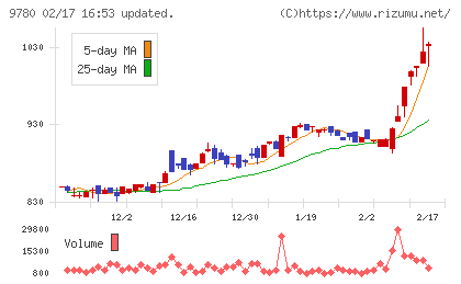 ハリマビステムチャート
