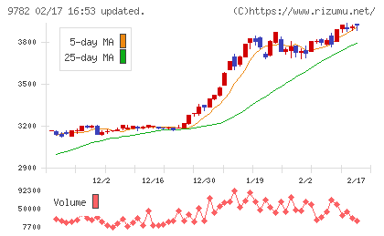 ディーエムエスチャート
