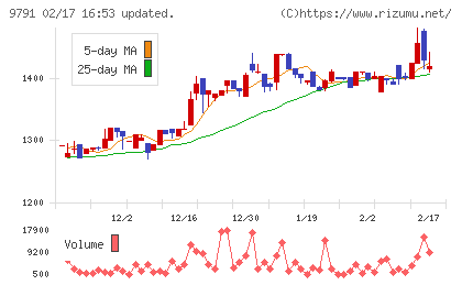ビケンテクノチャート
