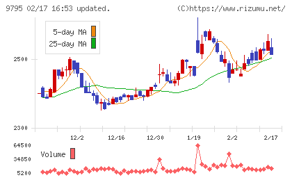ステップチャート