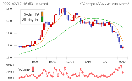 旭情報サービスチャート