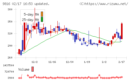 ストライダーズチャート