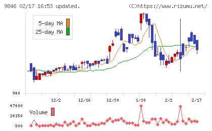 天満屋ストアチャート