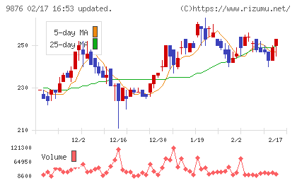 コックスチャート