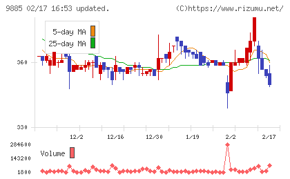 シャルレチャート