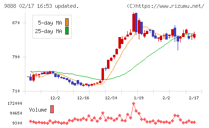 ＵＥＸチャート
