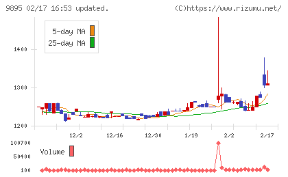 コンセックチャート