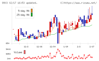 カンセキチャート