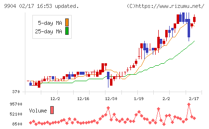 ベリテチャート