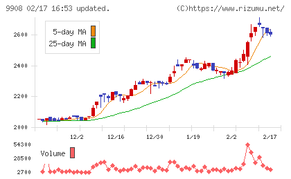 Ｄｅｎｋｅｉチャート
