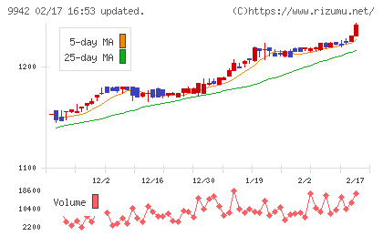 ジョイフルチャート