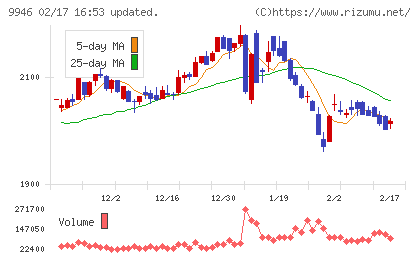 ミニストップチャート