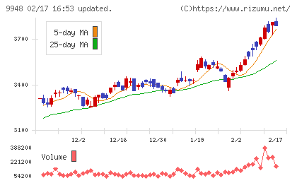 アークスチャート