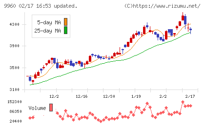 東テクチャート