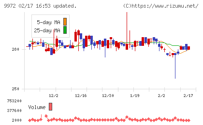 アルテックチャート