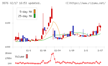 セキチューチャート