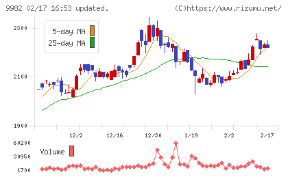 タキヒヨーチャート