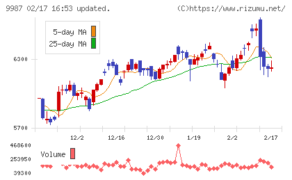 スズケンチャート